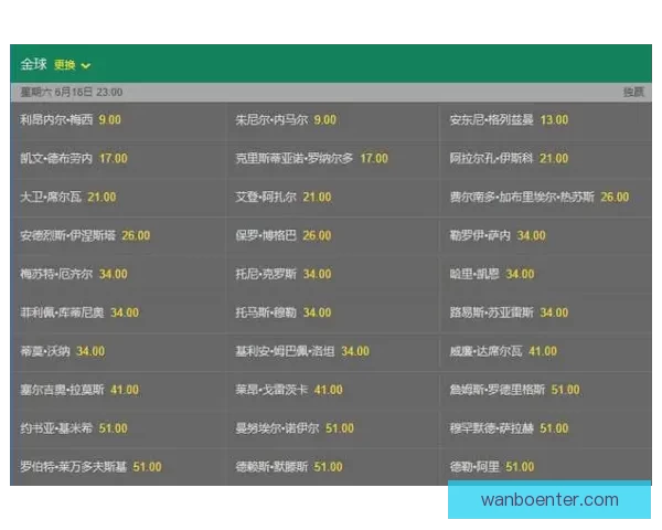 世界杯在线竞猜官网全新体验平台实时赔率与赛事分析指南